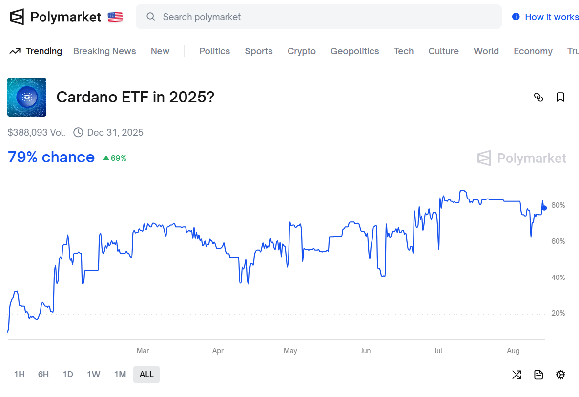 Cardano (ADA) için ETF Onayı Umudu Arttı: XRP Gibi Bir Yükseliş Mümkün Mü?