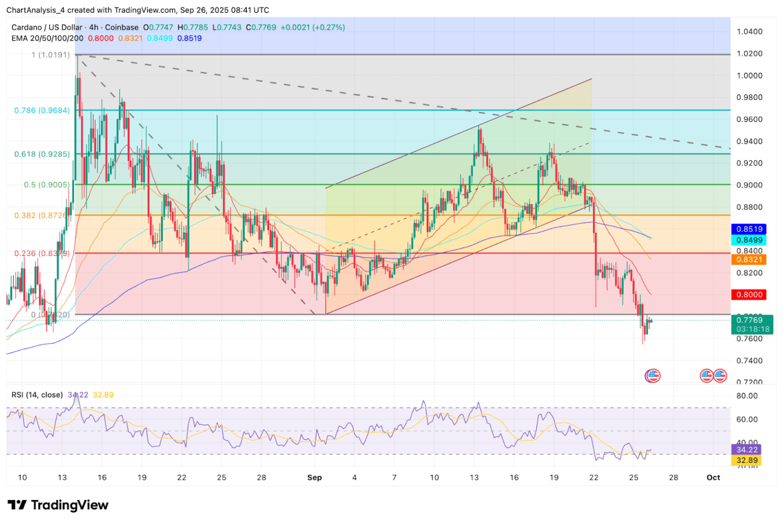 Cardano İçin Döngü Hedefi Belli Oldu: ADA Yatırımcıları İçin Büyük Tahmin