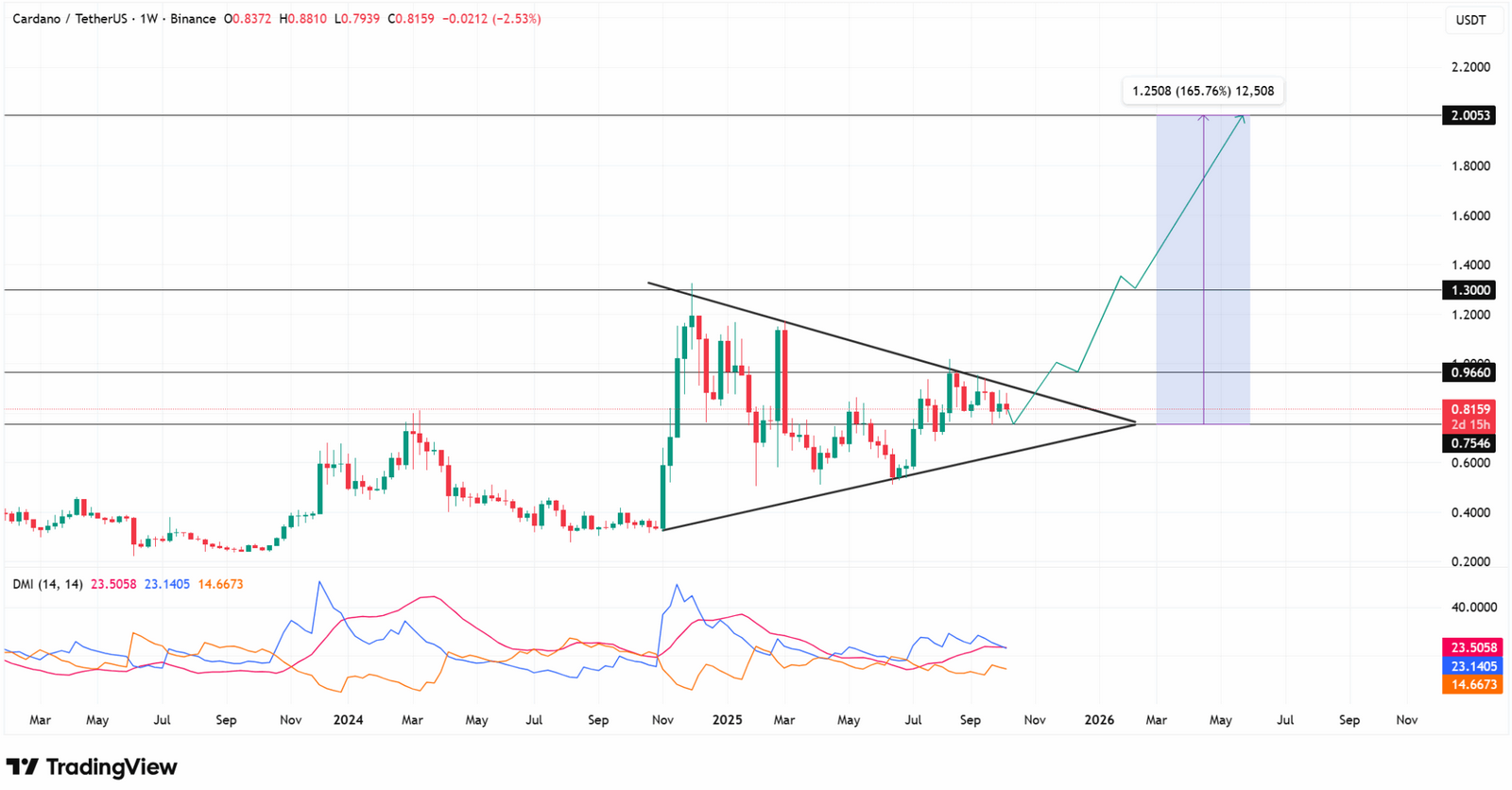 Cardano’nun Gizli Silahı Hydra: ADA Coin’de Yeni Hedef