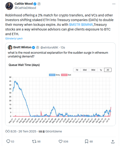 Cathie Wood, Ethereum'daki Büyük Unstaking Dalgasının Gerçek Sebeplerini Açıkladı