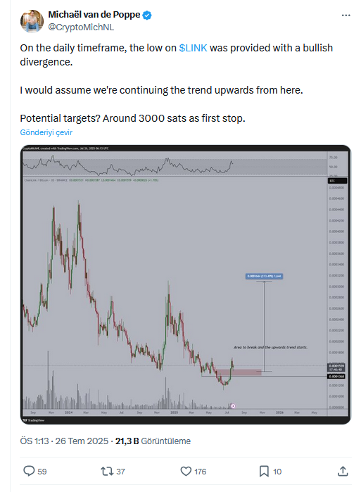 Chainlink (LINK) İçin Büyük Yükseliş Sinyal mi Veriliyor? Ünlü Analist Michael van de Poppe'nin Analizi