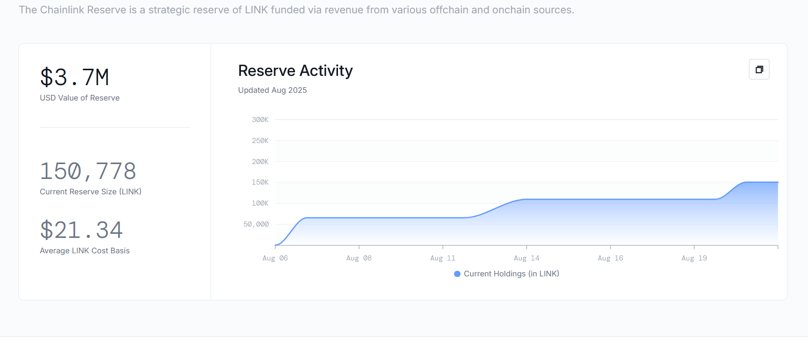 Chainlink (LINK) Rezervine 1 Milyon Dolarlık Ek ve Güvenlik Sertifikaları
