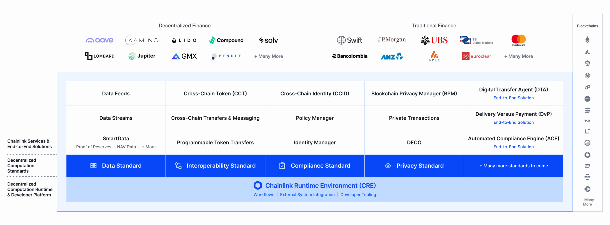 Chainlink, LINK Token Talebini Arttırmak İçin 1 Milyon Dolarlık Stratejik Rezerv Oluşturdu