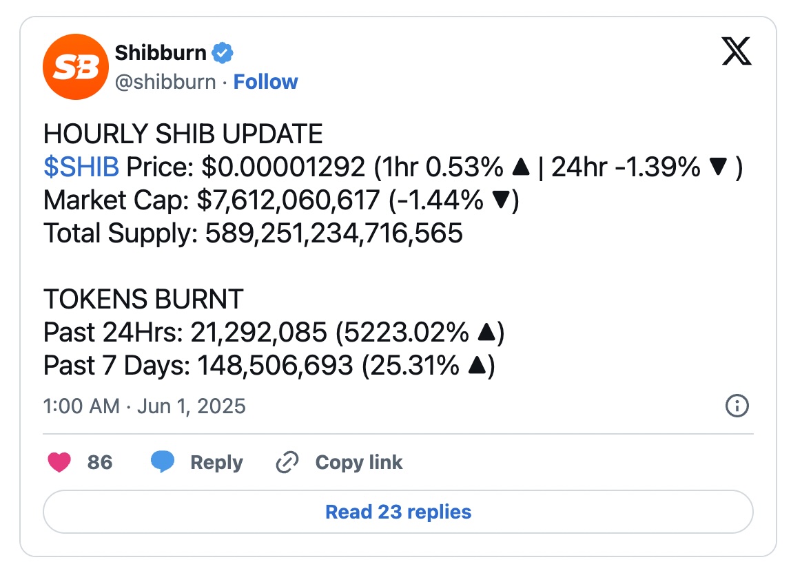Coin’ler Silinip Süpürüldü! Popüler Altcoin Yüzde 5223’lük Artışla Gündeme Oturdu