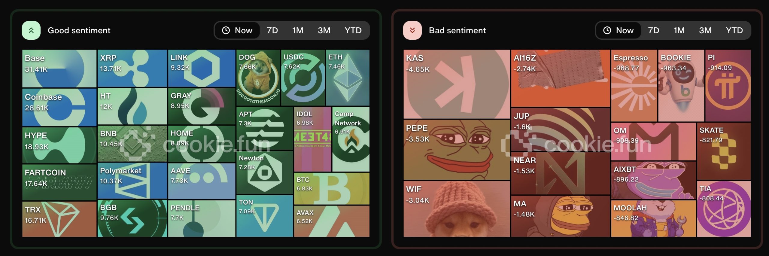 Cookie DAO (COOKIE): Yapay Zeka ve Blockchain'in Buluştuğu Nokta