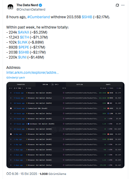 Cumberland Sepetine 88 Milyon Dolarlık Altcoin Ekledi: Listesindeki 6 Kripto Para