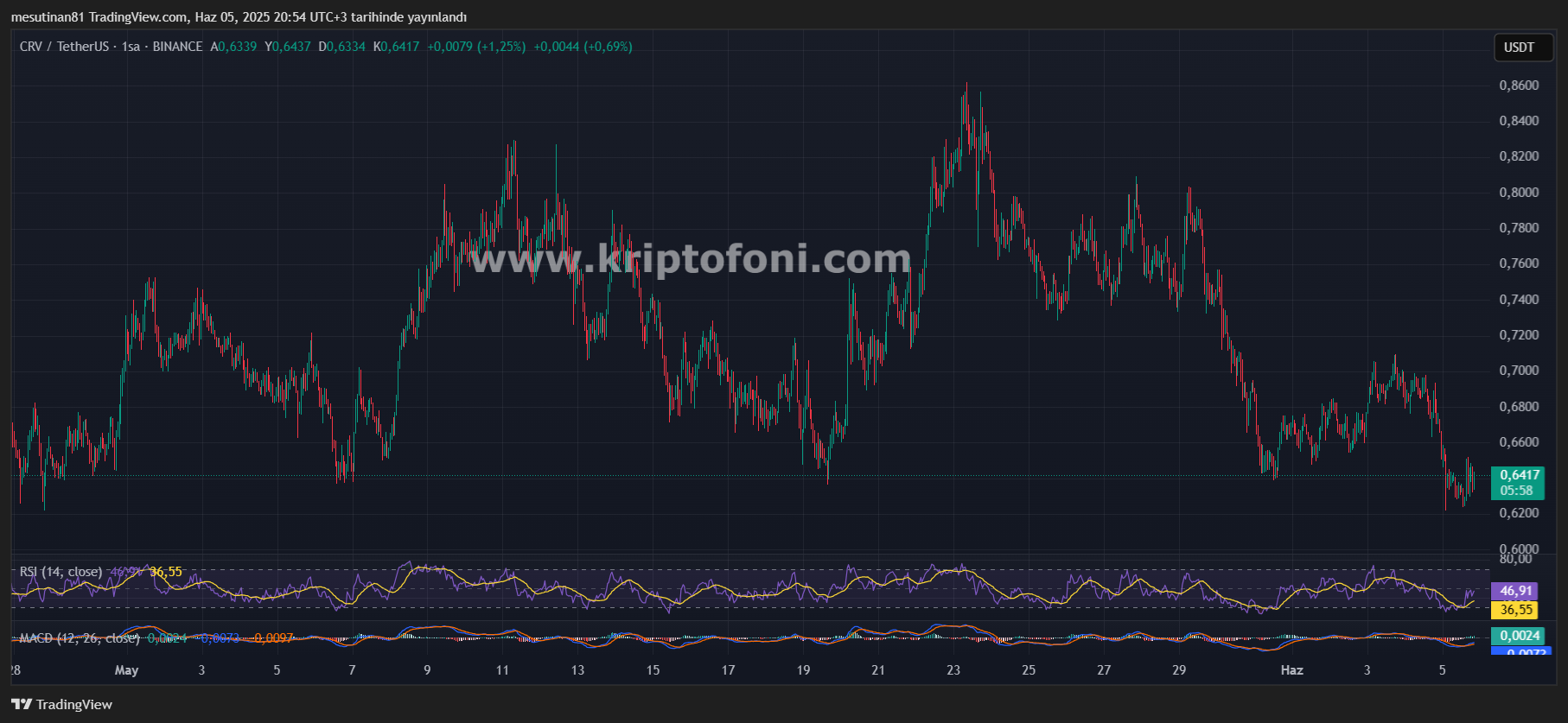 Curve Finance’e Koordineli Saldırı! DeFi’de Güvenlik Alarmı