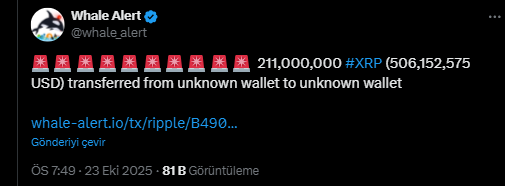 Devasa XRP Transferinin Sırrı Çözüldü: Kim Bu Balina? 