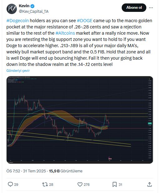 Dogecoin (DOGE) İçin Kritik Eşik: Analist "Gölge Diyarı" Uyarısı Yaptı