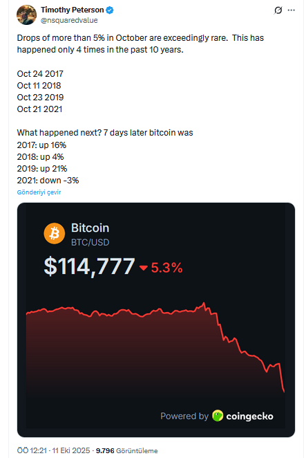 Ekim Ayındaki Ani Şok: Bitcoin’de Tarih mi Tekerrür Etti?