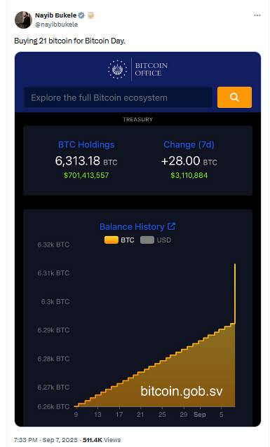 El Salvador, Bitcoin Rezervini 21 BTC ile Artırdı: 700 Milyon Doları Aştı