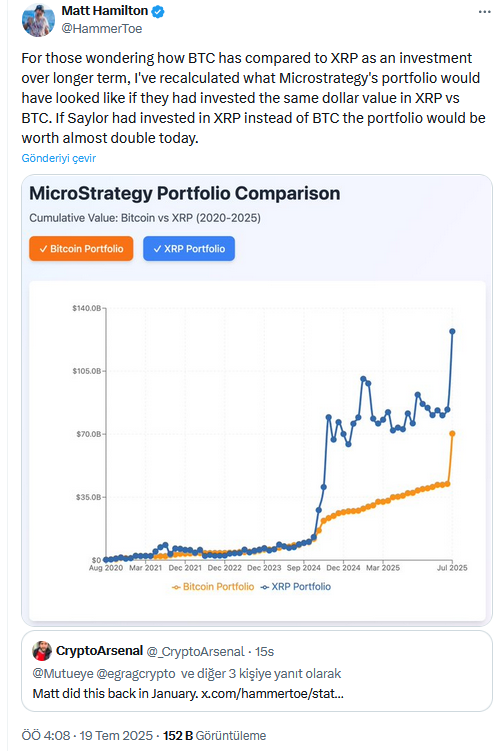 Eski Ripple Mühendisi: Strategy'nin Bitcoin Tercihi 57 Milyar Dolarlık Kayıp Olabilir miydi?