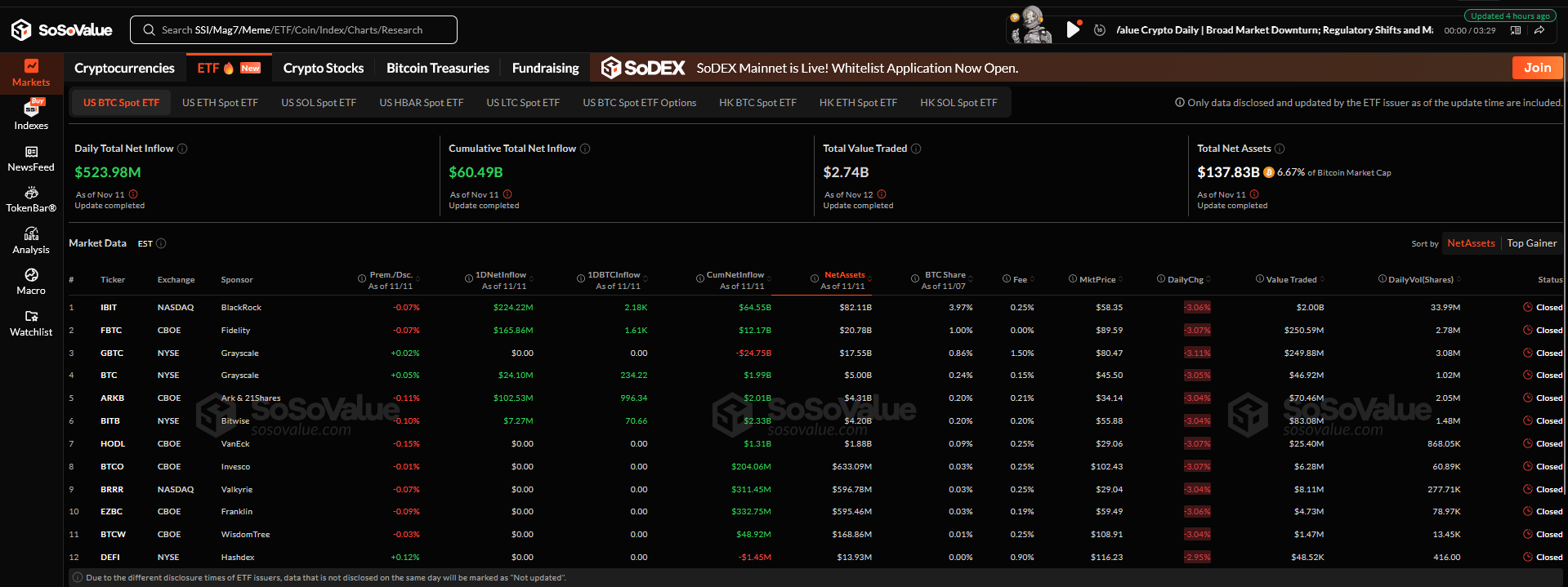 ETF Akışları Ayrıştı: Bitcoin, Ethereum ve Solana’da Son Durum