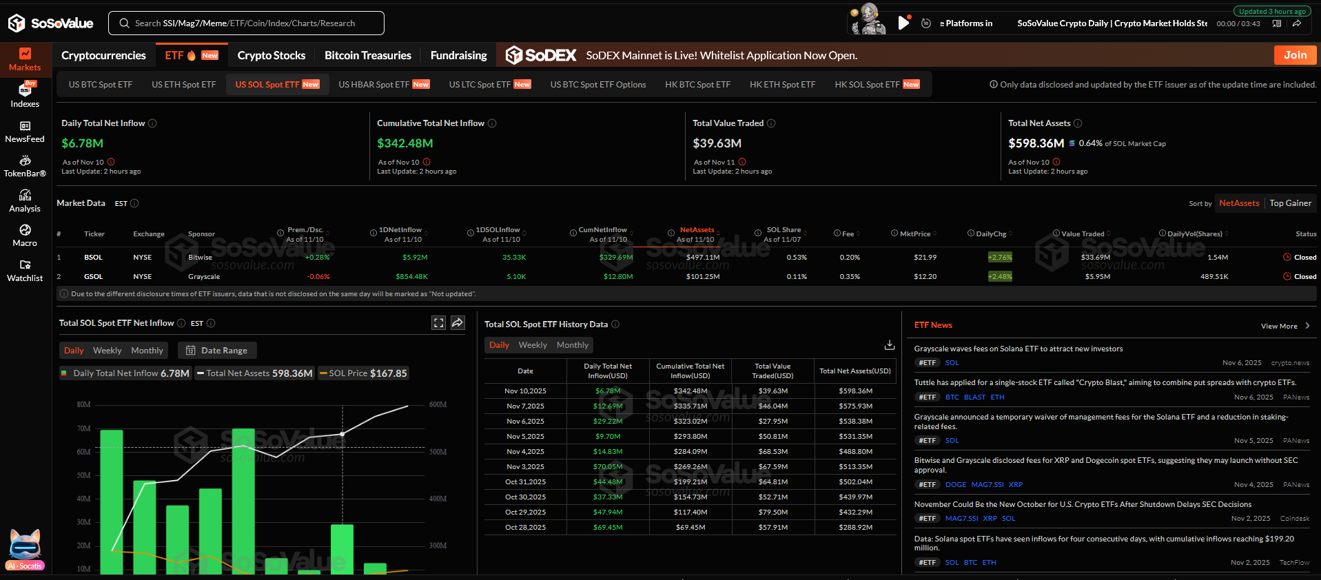 ETF Piyasasında Büyük Ayrışma: Solana 10 Gündür Giriş Alırken Bitcoin Yavaşladı, Ethereum Durdu