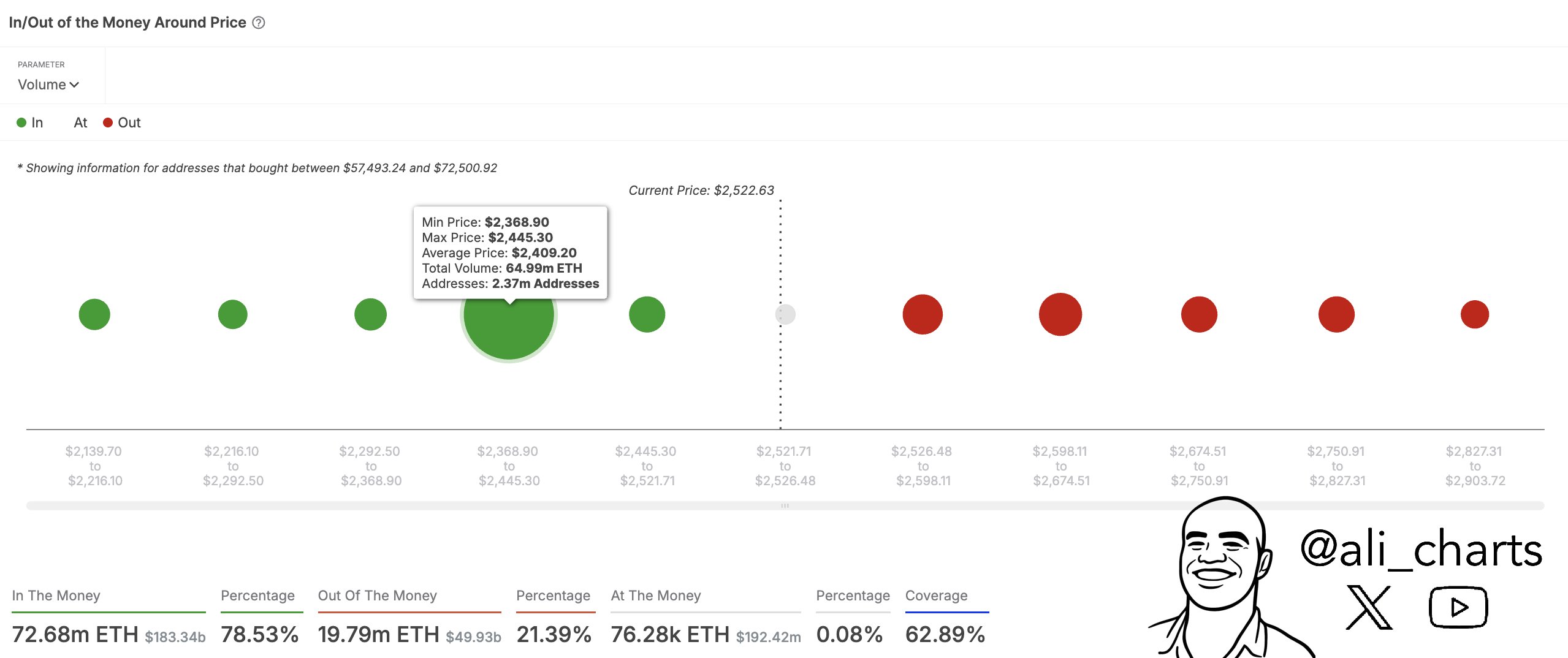 Ethereum 2.400 Dolar Destek Seviyesinde Kritik Eşiğinde