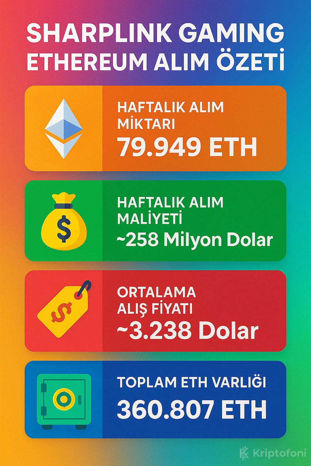 Ethereum Artık Vazgeçilmez Oldu: Tek Haftada 258 Milyon Dolarlık Rekor Alım