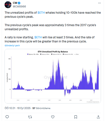 Ethereum Balinaları Rekor Alımlar Yapıyor: Yeni Bir Ralli Kapıda mı?