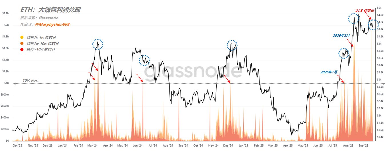 Ethereum Balinalarının Devasa Satışı: ETH Fiyatını Etkileyecek mi?