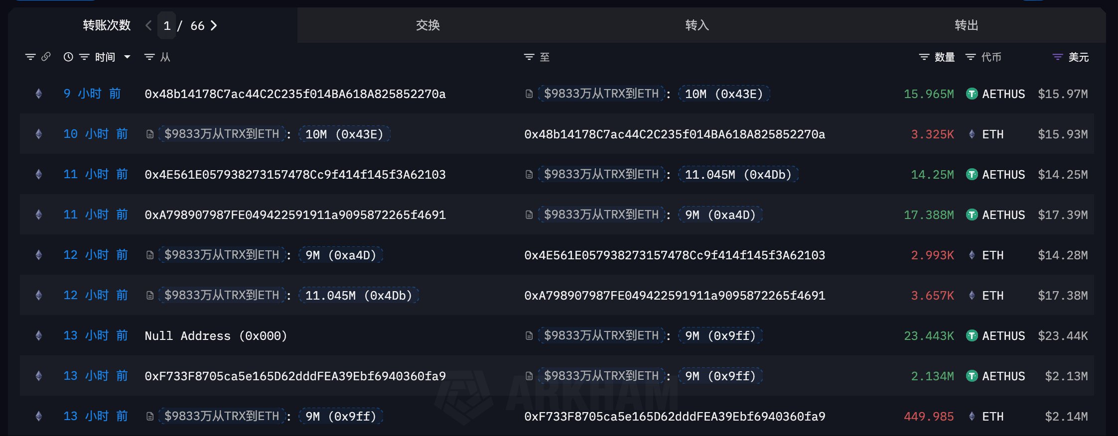Ethereum Balinası 50 Milyon Dolarlık Karla Piyasadan Çekildi