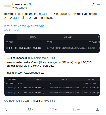Ethereum Biriktirmeye Devam: BitMine Sessizce ETH Aldı