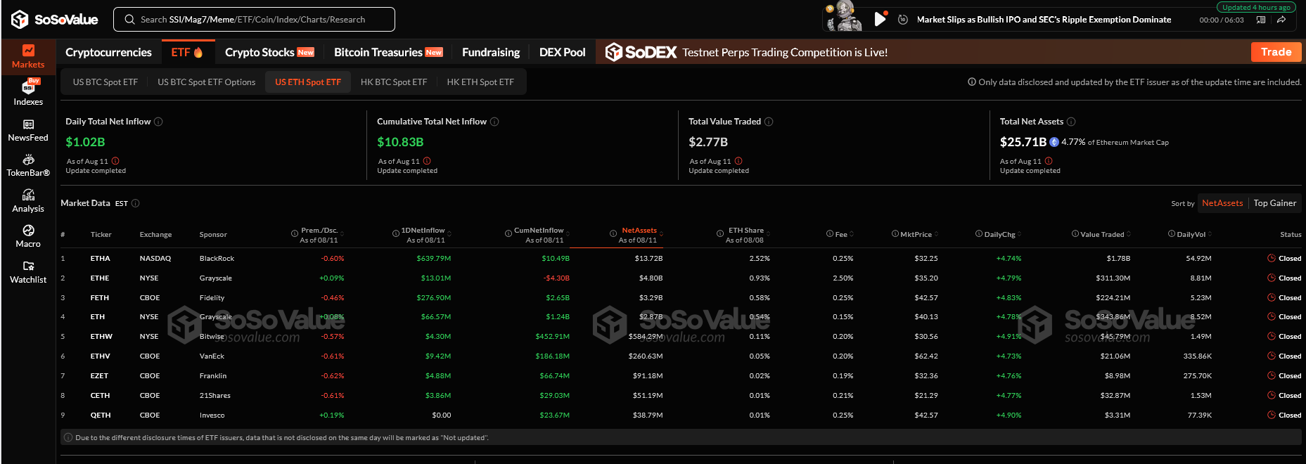 Ethereum ETF’lerinde Rekor Gün: Bitcoin’e 1’e 6 Fark, Lider BlackRock
