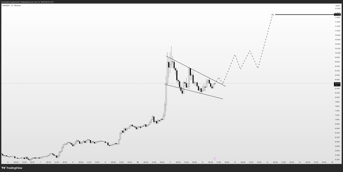 Ethereum Odaklı Dev Altcoin 10 Dolara Gözünü Dikti: Analist Sadece “Sabır” Diyor