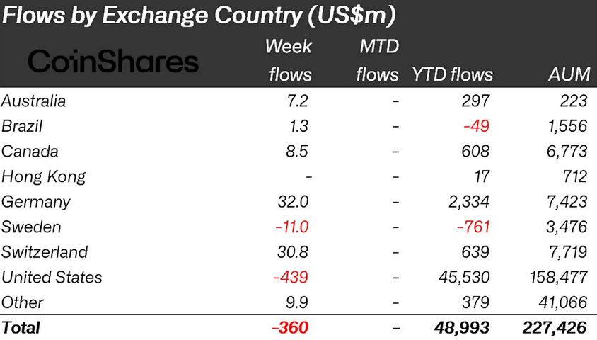 Ethereum, Solana, XRP ve SUI: Bitcoin Satan Kurumsalların Yeni Yönü