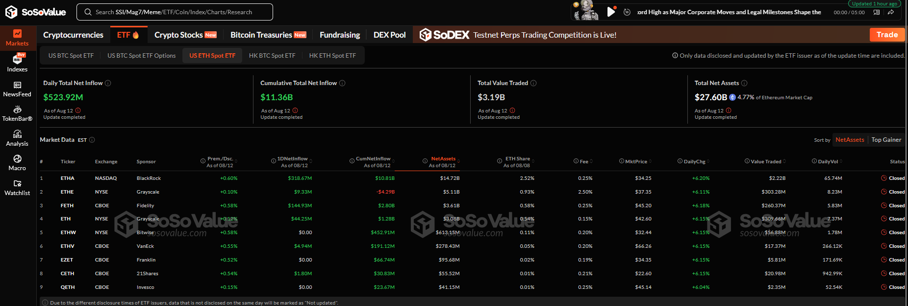 Ethereum Vakfı ve Balinalar ETH Satışı Gerçekleştirdi: Piyasa Etkisi Sınırlı Kaldı