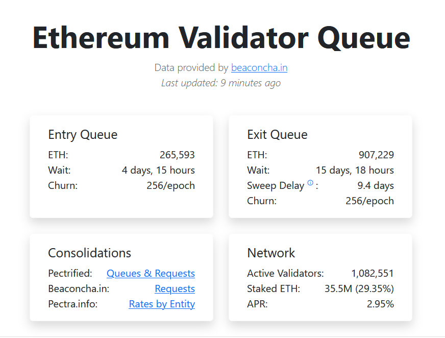 Ethereum’da 3.8 Milyar Dolarlık Saatli Bomba: ETH Baskı Altında
