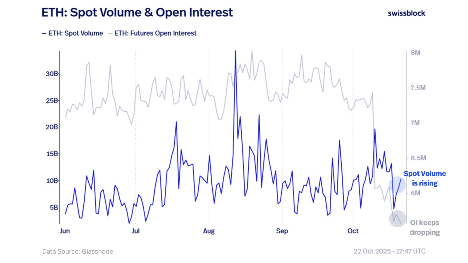 Ethereum’da (ETH) 2 Metrik Yeni Fiyat Artışını Müjdeledi