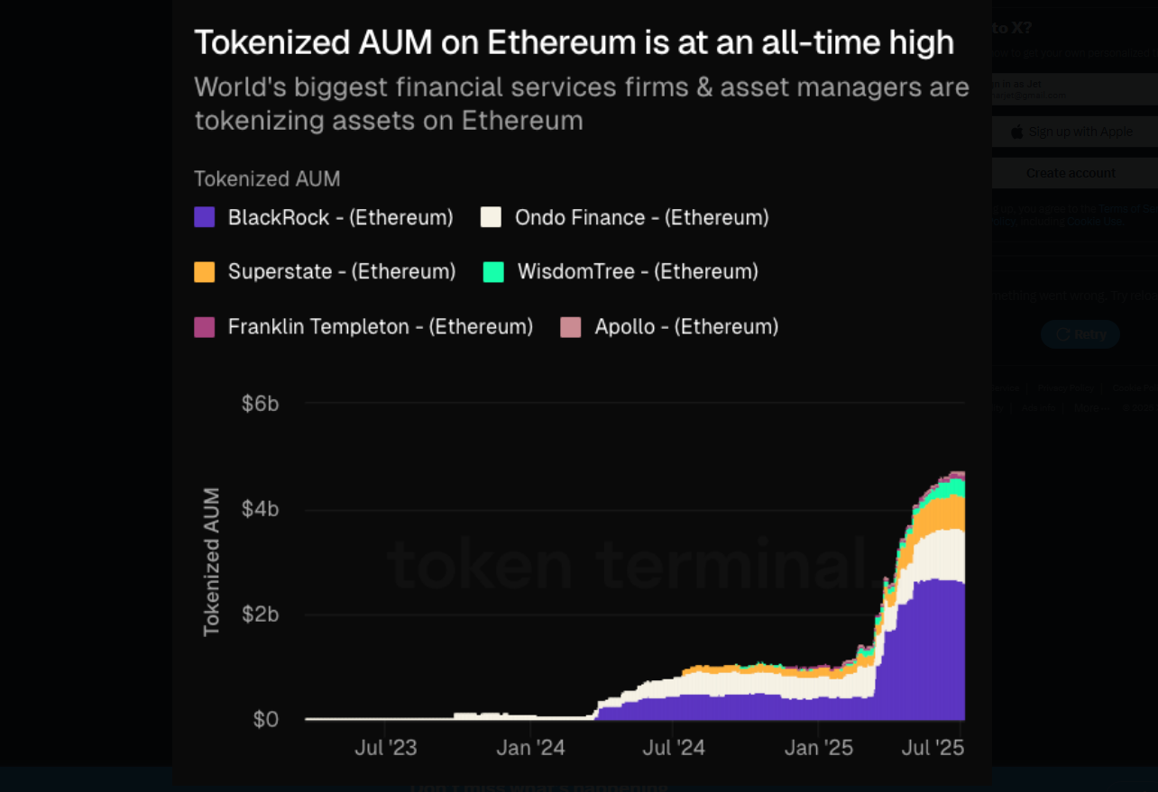 Ethereum'da Kurumsal Kabullenme Artıyor: 6 Milyar Dolarlık Tokenize Varlık Pazarı