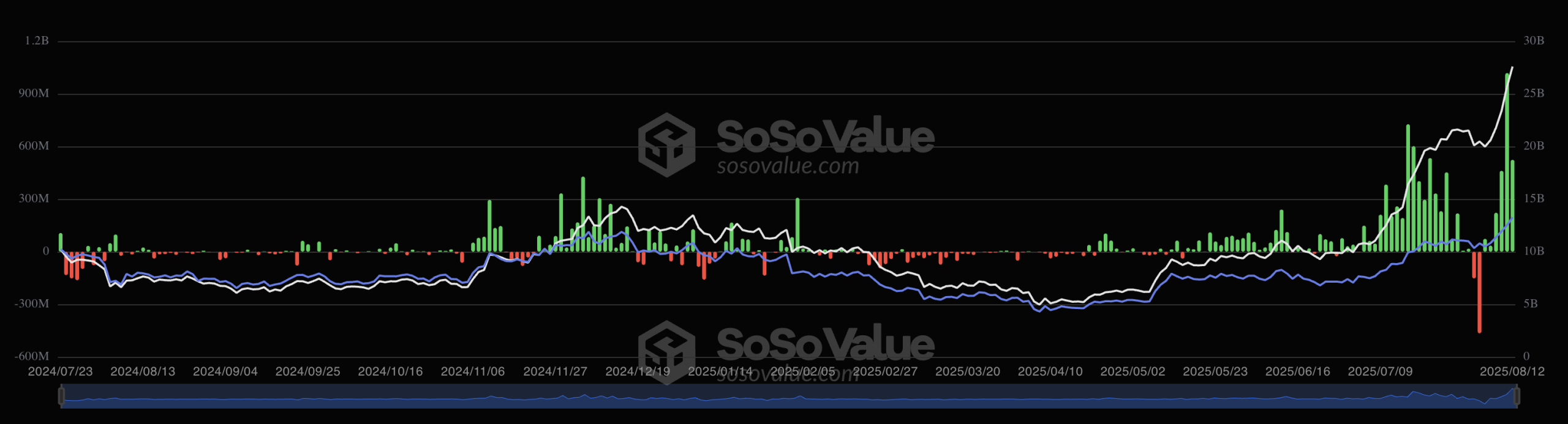 Ethereum’da Neler Oluyor? Fiyattaki Yükselişin Arkasında Ne Var?