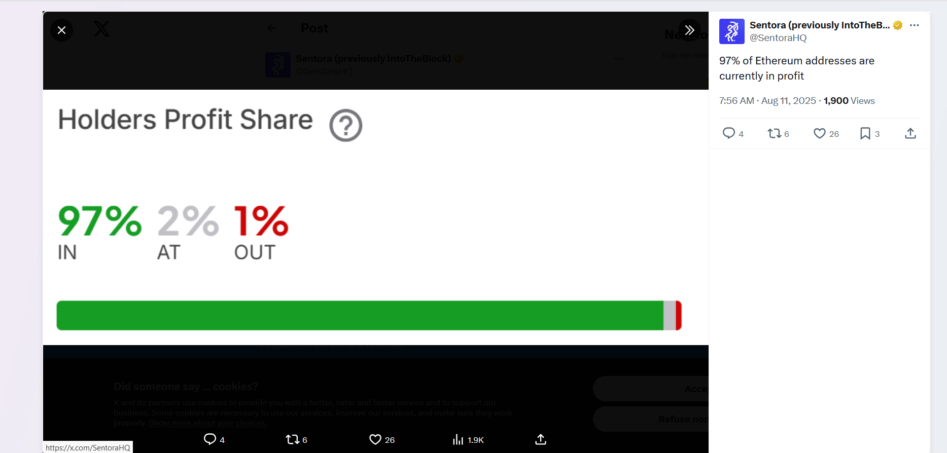 Ethereum'da Rekor Karlılık: %97'lik Paydaş Grubu Karlı Bölgede