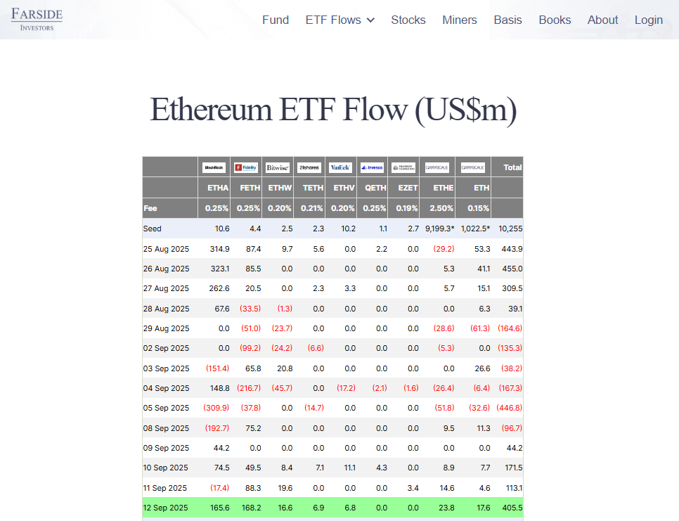 Ethereum'un 4700 Doları Aşmasının Ardındaki Etken: Kurumsal Yatırım Akışı