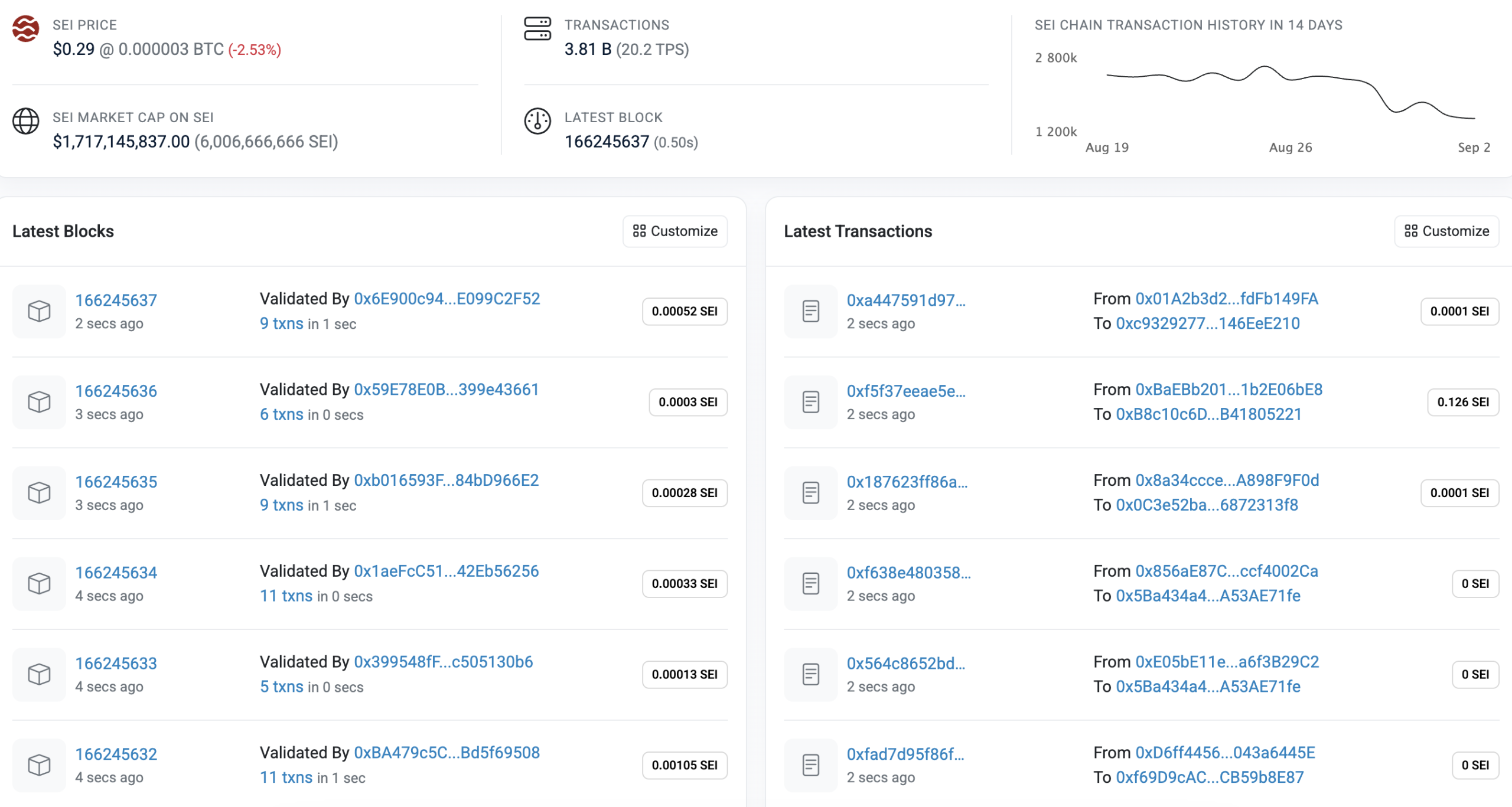 Etherscan, Sei Network İçin Özel Blok Gezgini Seiscan'ı Çalıştırdı