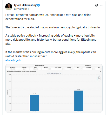 Faiz Artışı Olasılığı Sıfır: Bitcoin ve Kripto Paralar Neden Düşüyor?