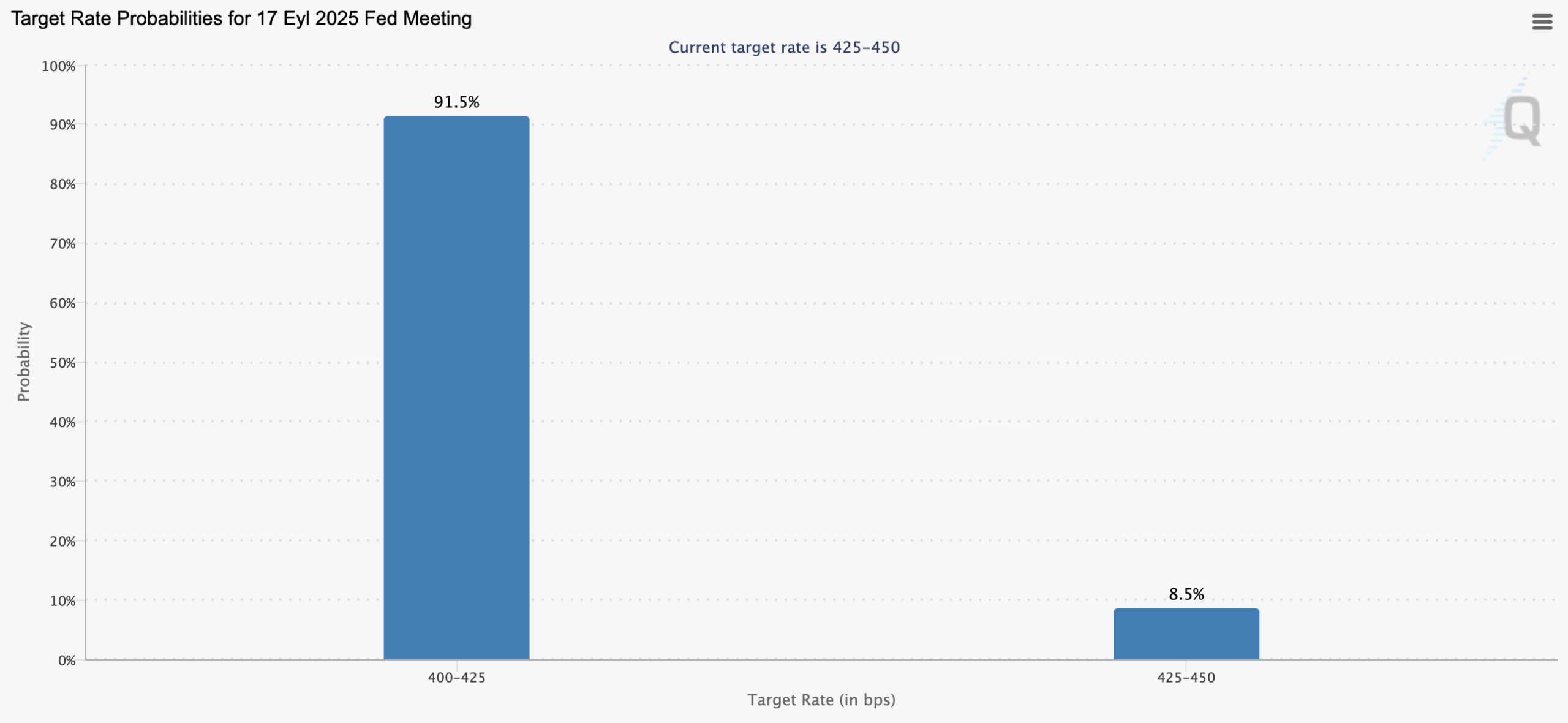 Fed Başkanı'nın Güvercin Tonlu Konuşması Bitcoin ve Kripto Piyasalarını Canlandırdı