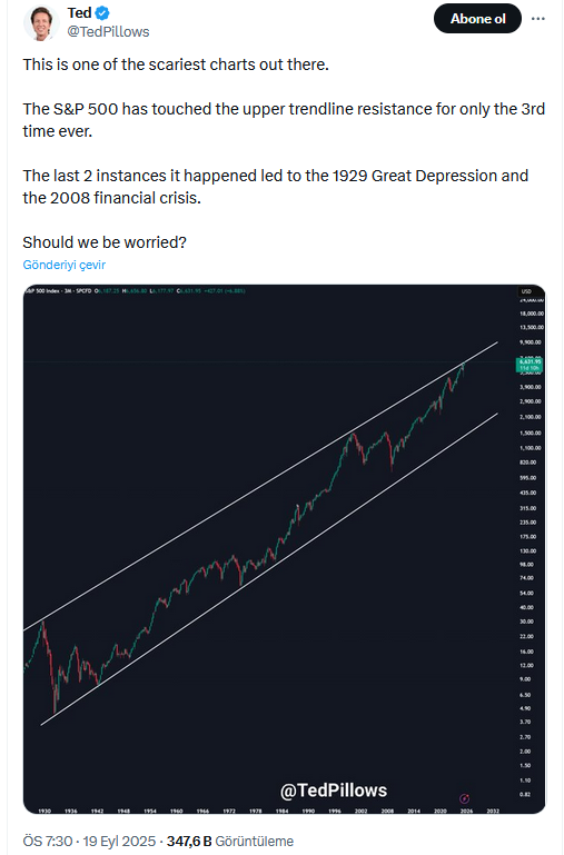Fed Faiz İndirimine Rağmen Kripto Piyasasında Düşüş: S&P 500 ve Dolar Endeksi Risk Altında