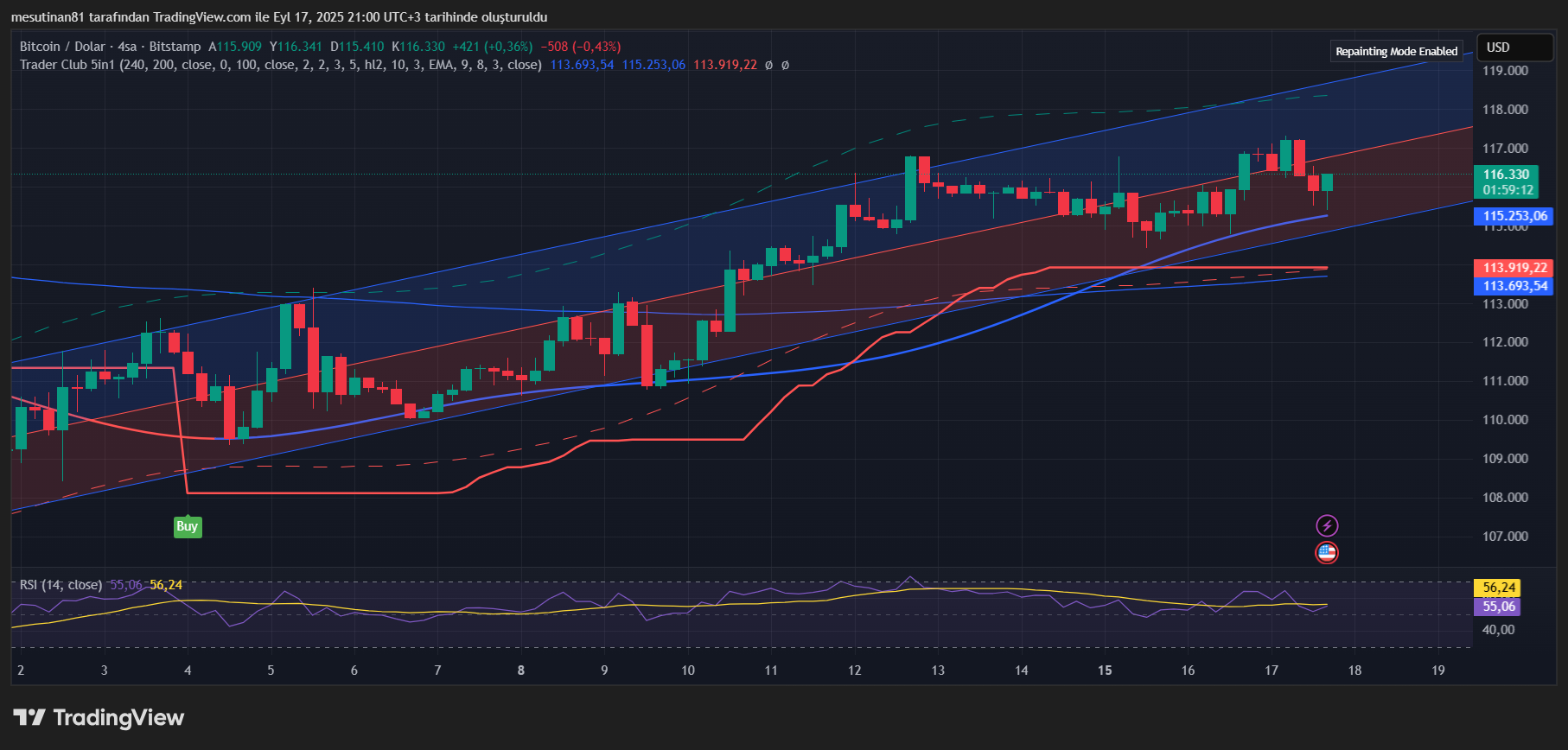Fed'in Faiz İndirimi Bitcoin ve Ethereum'u Nasıl Etkiledi?