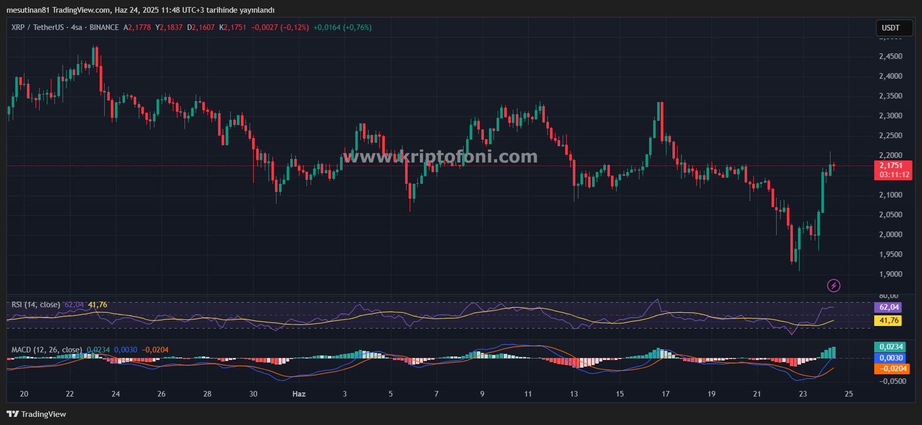 FED'in Kararı XRP ve Ripple İçin Yeni Bir Dönem Başlatıyor