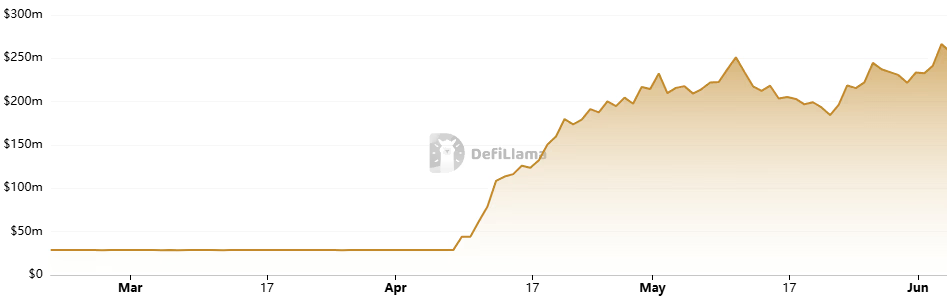 Felix Protocol, 100 Milyon Dolarlık Kredi Eşiğini Aşarak HyperEVM'de DeFi Patlamasını Tetikliyor