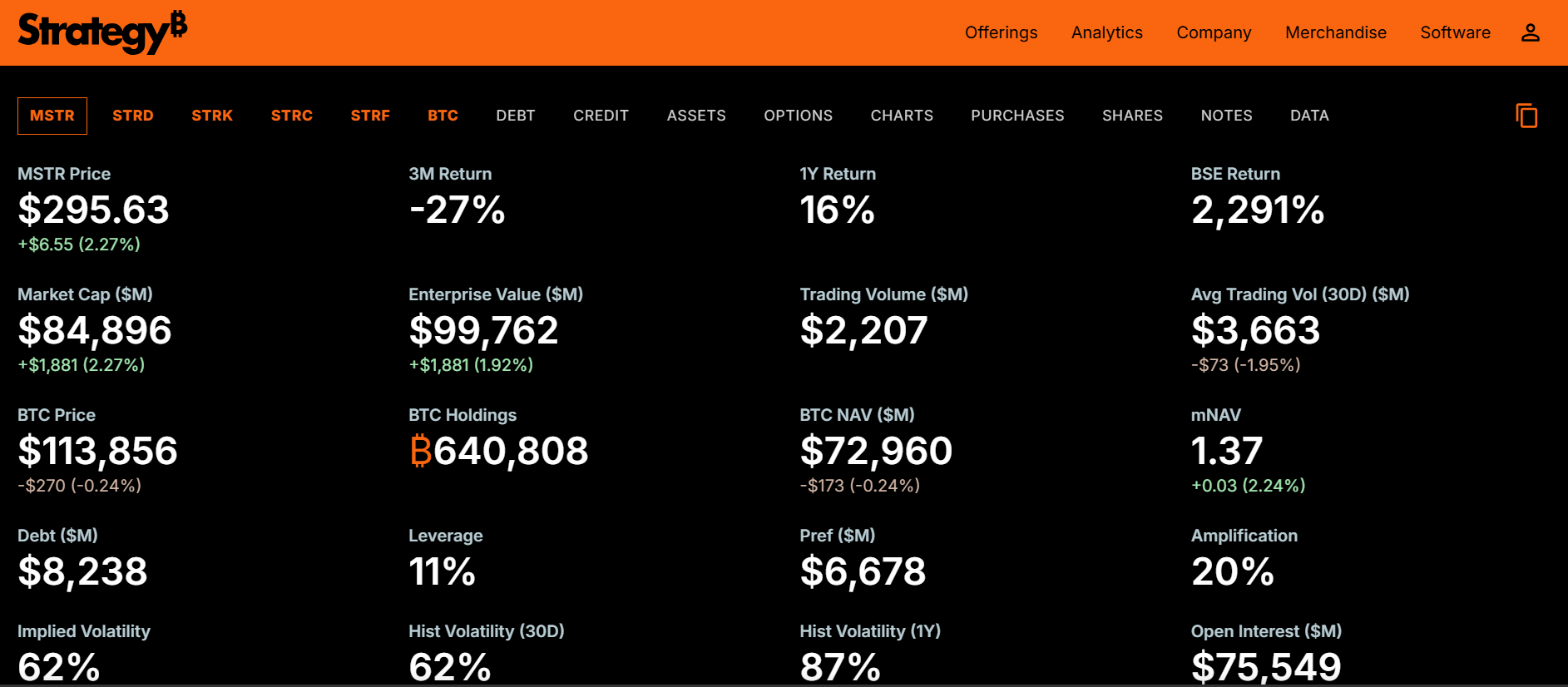 Fiyatın Ne Olduğu Önemli Değil: Bitcoin Hareketliliği Sürüyor