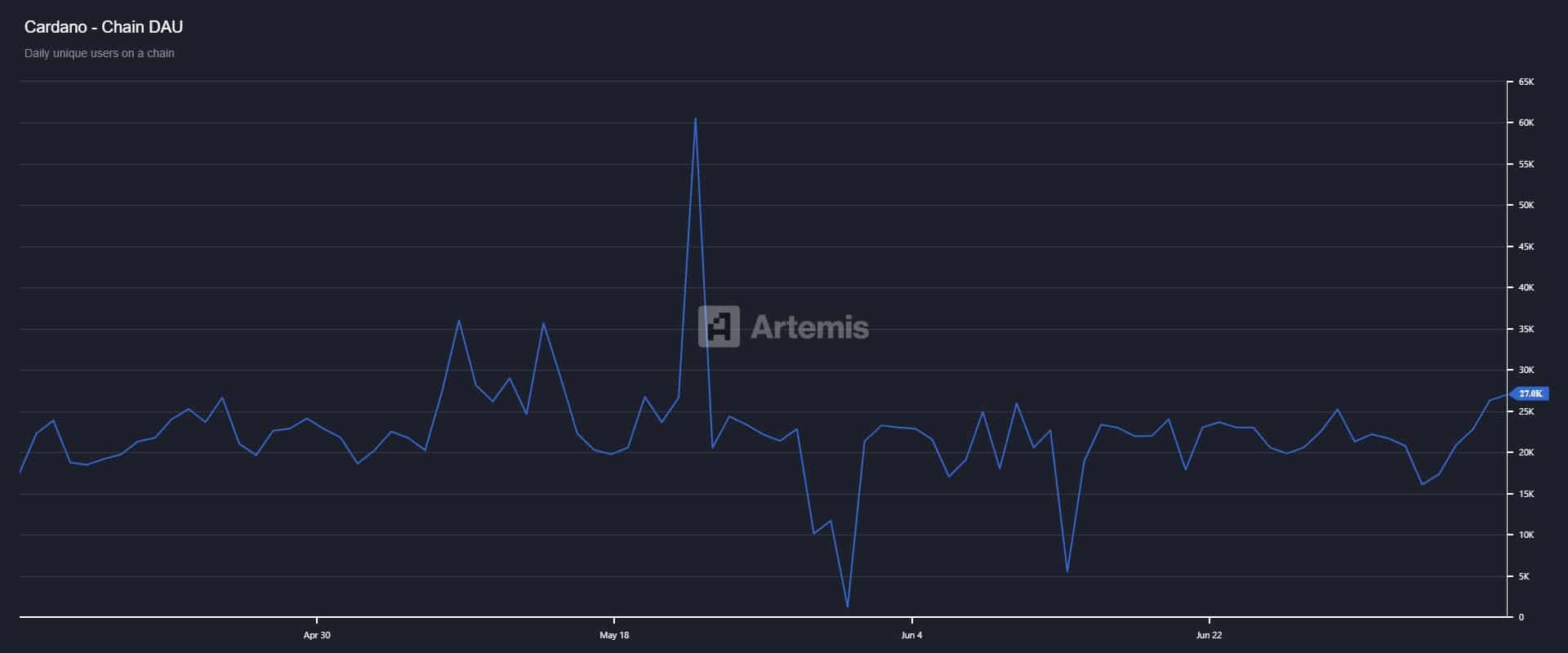 Formasyon Resmen Bağırıyor: Cardano (ADA) İçin Yeni Hedef