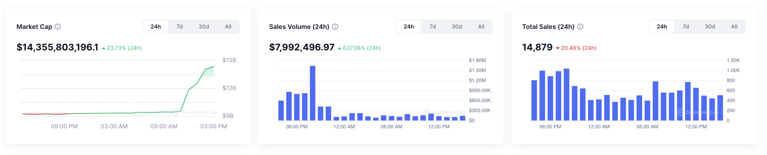 GENIUS Yasası'nın Etkisiyle Ethereum'da Yeni Bir Dönem: "Ethereum Hazinesi" Çağı Başlıyor mu?