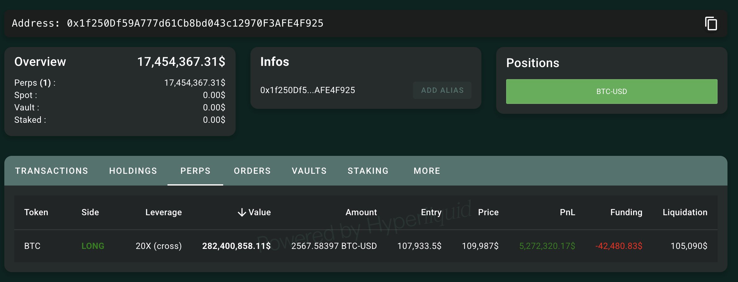 Bitcoin Balinası 280 Milyon Dolarlık Long Pozisyonuyla Piyasayı Sarsıyor