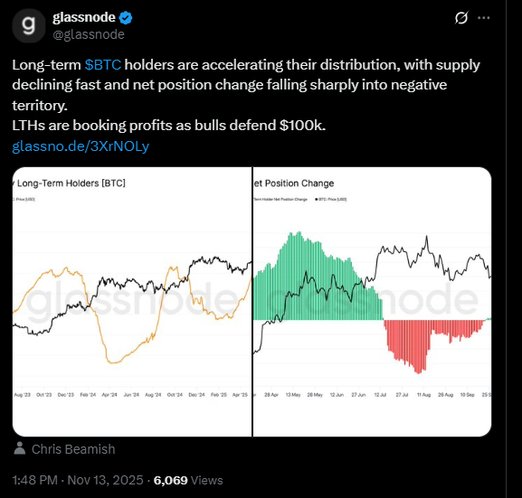 Glassnode Uyardı: Bitcoin’de Uzun Vadeli Yatırımcılar Satışa Başladı