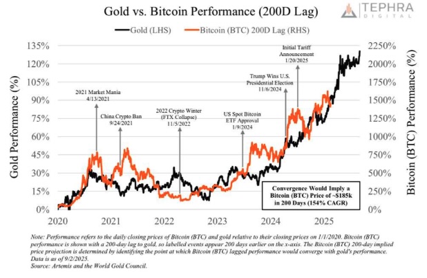 Goldman Sachs'tan Çarpıcı Tahmin: Altın 5.000 Dolar Olursa Bitcoin'in Fiyatı Ne Kadar Olur?