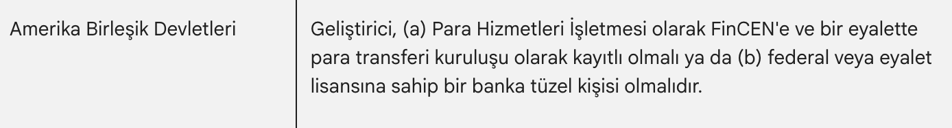 Google Kripto Para Uygulamalarına Erişimi Kısıtlıyor: Türkiye Henüz Listede Yok