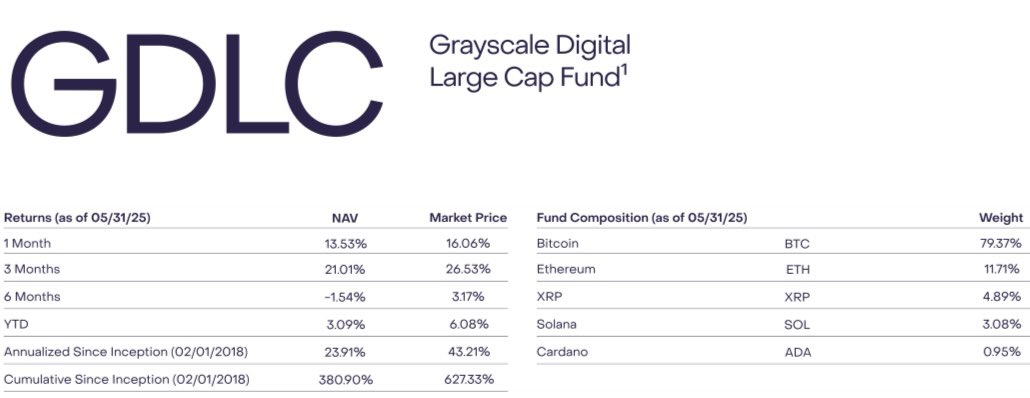 Grayscale'in Çoklu Kripto ETF Başvurusu: XRP İçin Yeşil Işık Yakın mı?