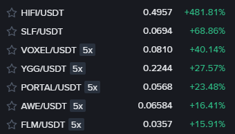 Hafta Sonu Kripto Piyasasında Altcoin Rallisi: Ethereum'un Etkisi ve Delist Edilen Kripto Paraların Yükselişi